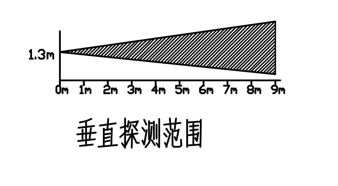 YY-2308-1 PIR LENS(图3)