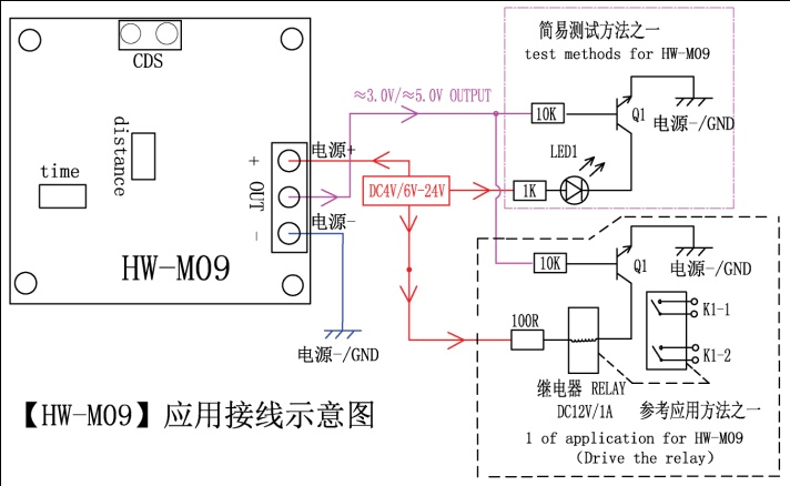 HW-M09, HW-M09-2 microwave sensor module(图3)